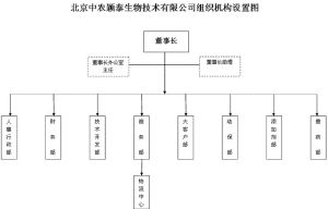 組織架構