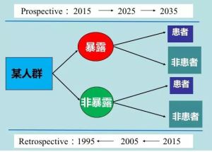 歷史性佇列研究