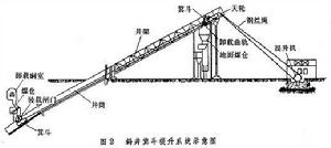 礦井提升