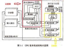 算術邏輯單元