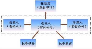 （圖）回歸信託