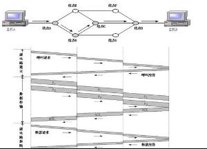 數據交換