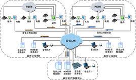 錄音系統軟體