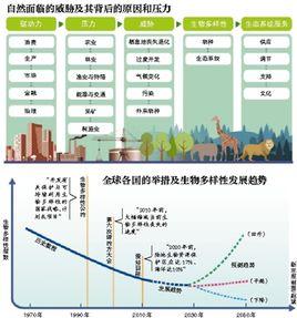 地球生命力報告2018