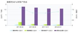 招商標普金磚四國指數基金