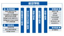 機構設定