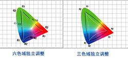 RGBCYM色彩對比