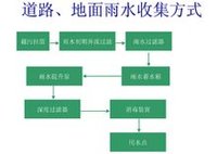 雨水收集系統