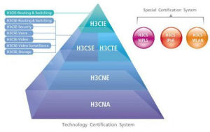 H3CTE