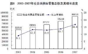 貧困化增長