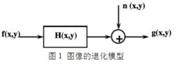 圖像退化