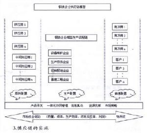 動態聯盟企業