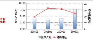 持倉結構