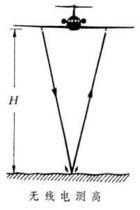 無線電高度表