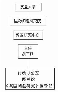 美國研究中心