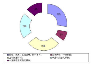 公司保險制度