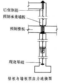 牆板結構