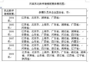 蘇北數學建模聯賽