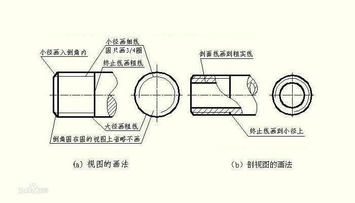 內外螺紋的畫法