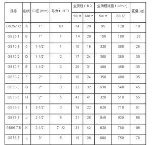 不鏽鋼同軸離心泵