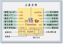 鉻的性質