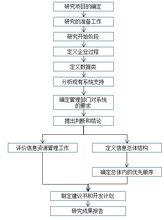 BSP方法的研究步驟