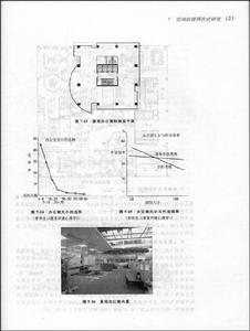 建築空間環境與行為