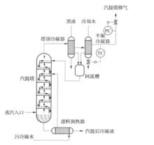 汽提塔