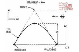 Rho值