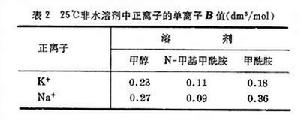 離子溶液的粘度