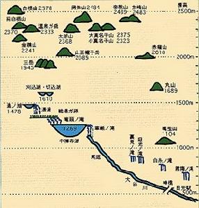 日光的自然與歷史