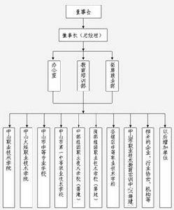 總經理負責制