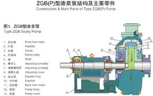 ZGB渣漿泵