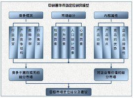 消費者市場