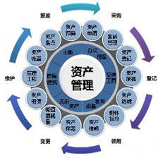 準固定成本