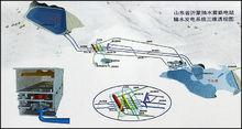 輸水發電系統三維透視圖