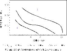 自力式自身壓差控制閥