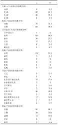 不同地區冰毒吸食者人口學特徵