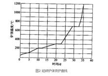 熱風爐操作