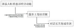 拉德芳斯