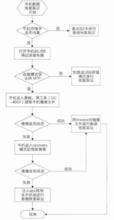 圖3手機信息恢復取證流程