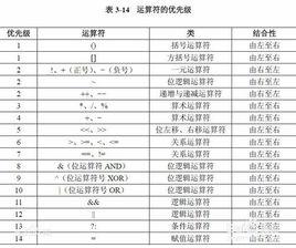 三目運算符