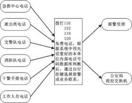 四警合一報警系統