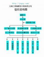 雲南工程勘察設計院有限公司