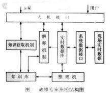 動力學環境試驗