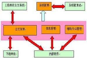 客戶內部化