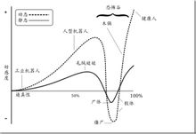 森昌弘圖表