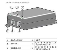 電源注入器