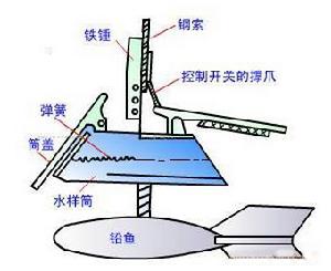 橫式採樣器