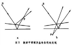 等厚干涉條紋